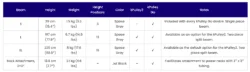 A comparison table of Exxentric beams and rack attachment options. It lists size (S, L, XL), height, weight, height positions, color, and availability for Exxentric Beam for kPulley and iPulley Go, with additional notes for each item.