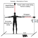 The Dashr Biostation features a diagram of a standing figure with outstretched arms, showing height/reach and wingspan measurements. Labeled elements include power cable routing and an end-plate with clamp, along with a scale and the Dashr logo.