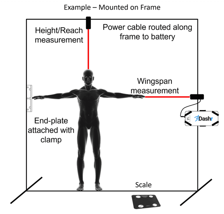 The Dashr Biostation features a diagram of a standing figure with outstretched arms, showing height/reach and wingspan measurements. Labeled elements include power cable routing and an end-plate with clamp, along with a scale and the Dashr logo.