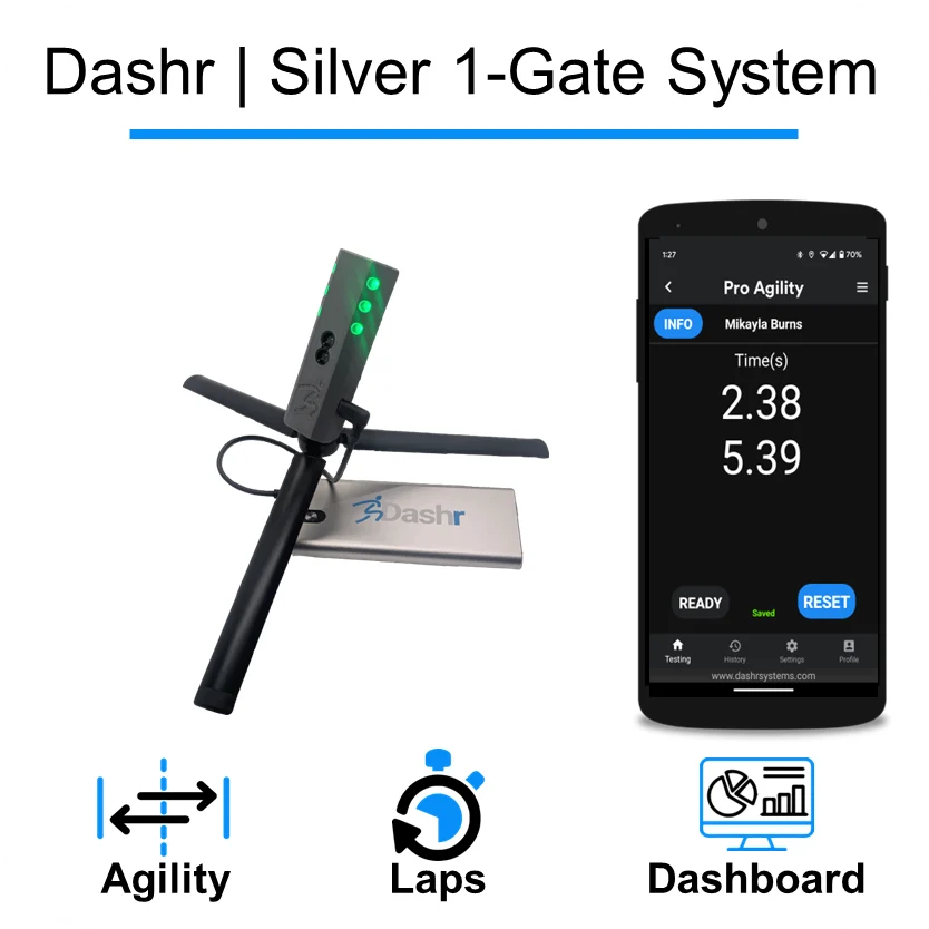 An image displays the Dashr Silver 1-Gate System, featuring a compact device with green lights and a smartphone showing agility lap times of 2.38 and 5.39 seconds, accompanied by icons for agility, laps, and dashboard at the bottom.
.