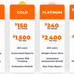 TeamBuildr Strength offers four pricing tiers: Silver ($90/mo, $900/yr, 50 users), Gold ($150/mo, $1,500/yr, 250 users), Platinum ($240/mo, $2,400/yr, 500 users), and Platinum Pro ($360/mo, $3,600/yr, 1,000 users).