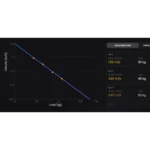 A graph displays an orange, downward-sloping line plotting velocity (m/s) vs. load (kg) for the 1080 Cable. At right, a panel lists recorded sets with 30, 45, and 60 kg loads alongside their mean velocities.